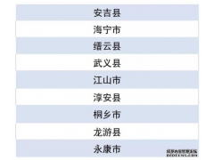 2019年電子商務(wù)進農(nóng)村綜合示范縣名單出爐，“浙